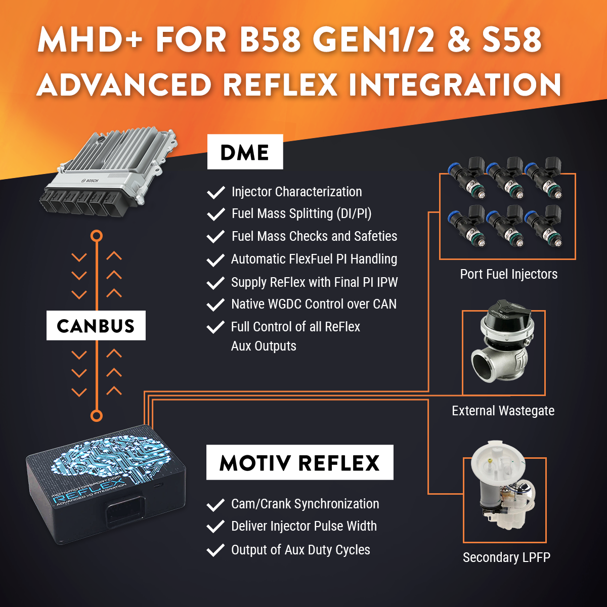 MHD Super Tuning License S58 BMW G-Series & Toyota A90 Engine Flash Tool